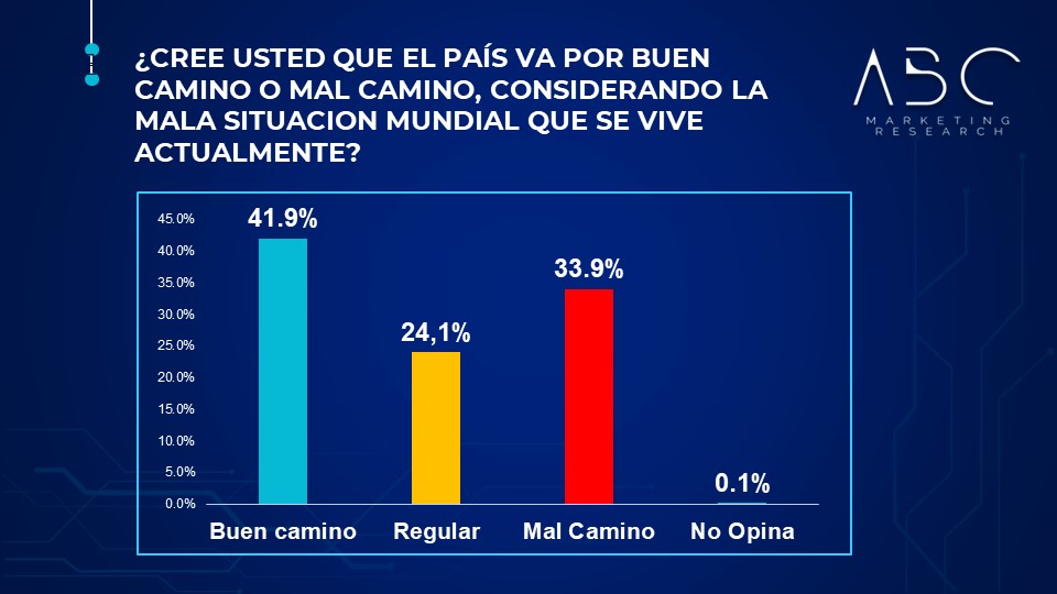 grafico de la encuesta