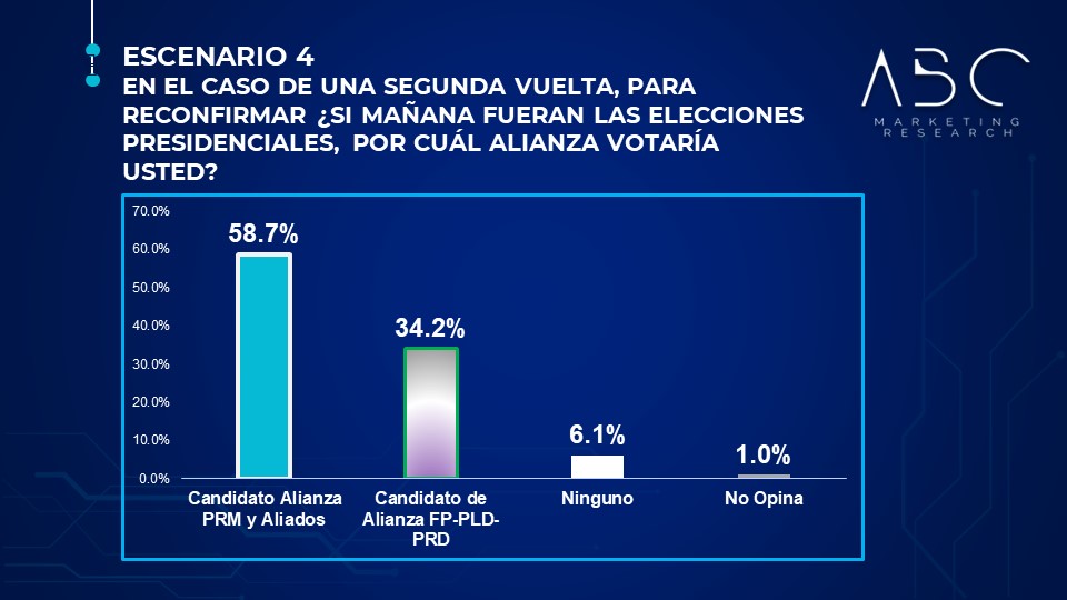 grafico de la encuesta